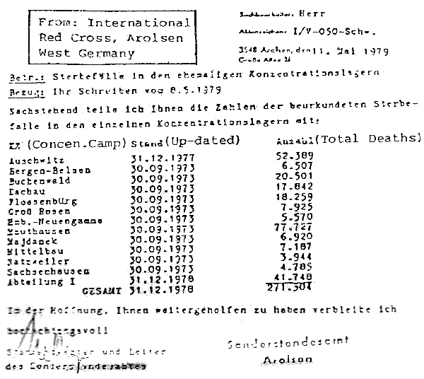 Red Cross report 5/8/1979